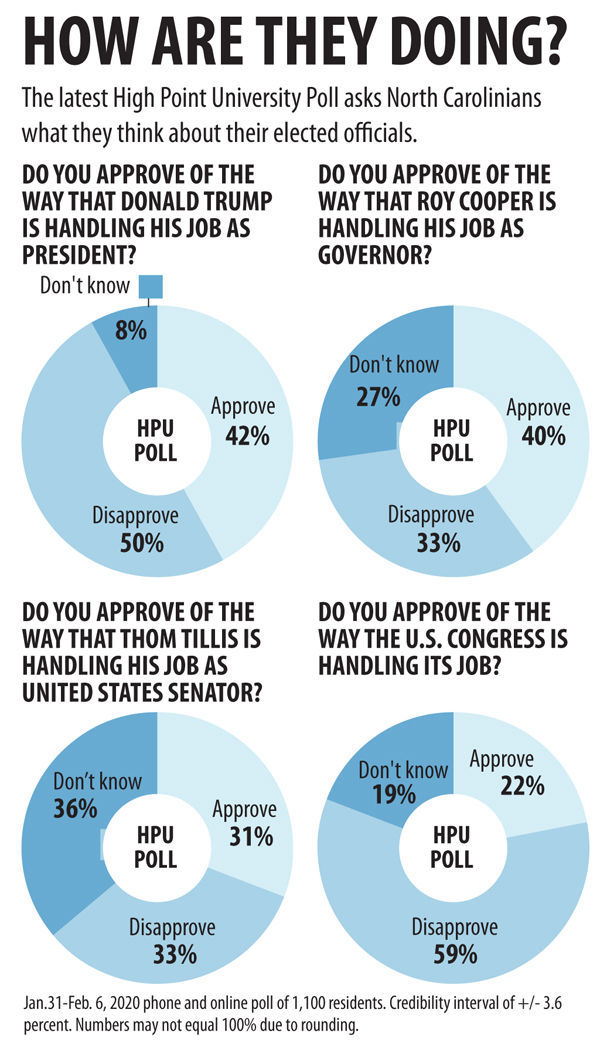 20200213g_nws_HPU poll_how are they doing